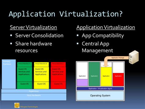Application Virtualization .